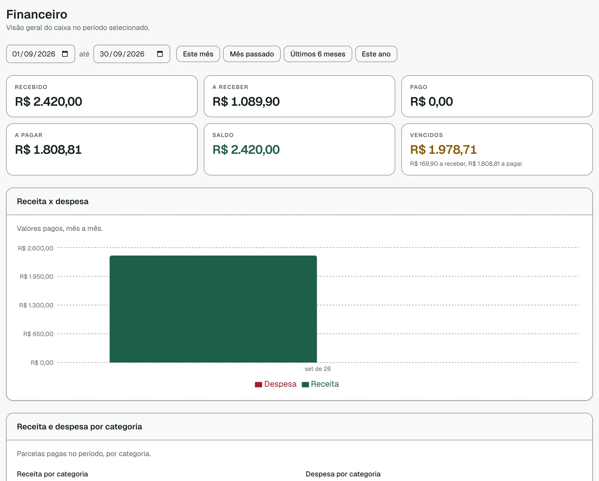 Visão geral do Financeiro na Yumi, com recebido, a receber e saldo do mês e o gráfico de receita e despesa.